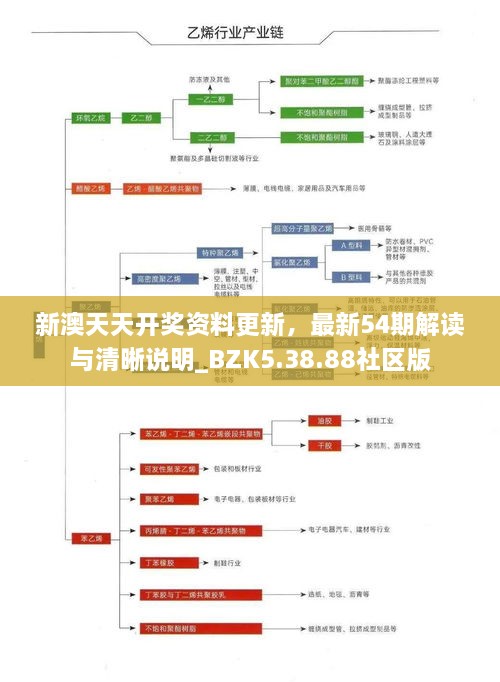 新澳天天開(kāi)獎(jiǎng)資料更新，最新54期解讀與清晰說(shuō)明_BZK5.38.88社區(qū)版