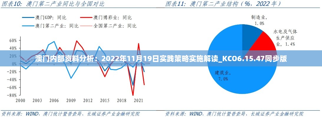 澳門內部資料分析：2022年11月19日實踐策略實施解讀_KCO6.15.47同步版