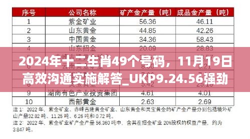 2024年十二生肖49個(gè)號(hào)碼，11月19日高效溝通實(shí)施解答_UKP9.24.56強(qiáng)勁版