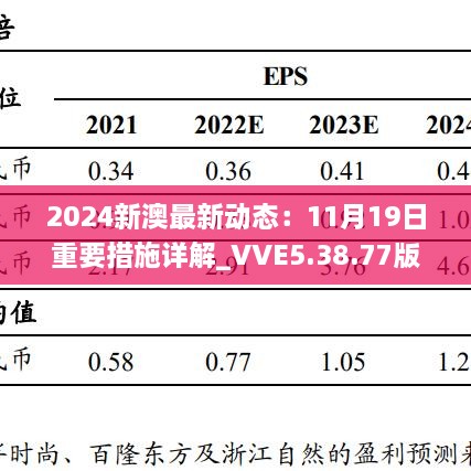 2024新澳最新動(dòng)態(tài)：11月19日重要措施詳解_VVE5.38.77版本發(fā)布