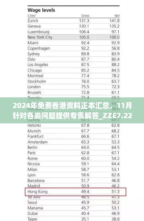 2024年免費(fèi)香港資料正本匯總，11月針對各類問題提供專責(zé)解答_ZZE7.22.41模塊版