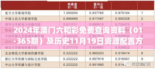 2024年澳門六和彩免費查詢資料（01-365期）及歷史11月19日資源配置方案_KIH7.75.26預言版