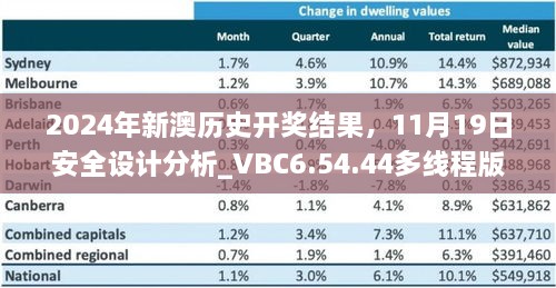 2024年新澳歷史開獎結(jié)果，11月19日安全設(shè)計分析_VBC6.54.44多線程版本