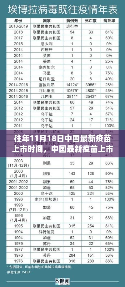 近年11月18日中國最新疫苗上市歷程深度解析，從研發(fā)到上市的歷程回顧與探討