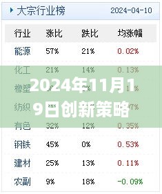 2024年11月19日創(chuàng)新策略分析：免費(fèi)獲取新澳精準(zhǔn)資料的網(wǎng)站_EMV8.70.37原創(chuàng)版