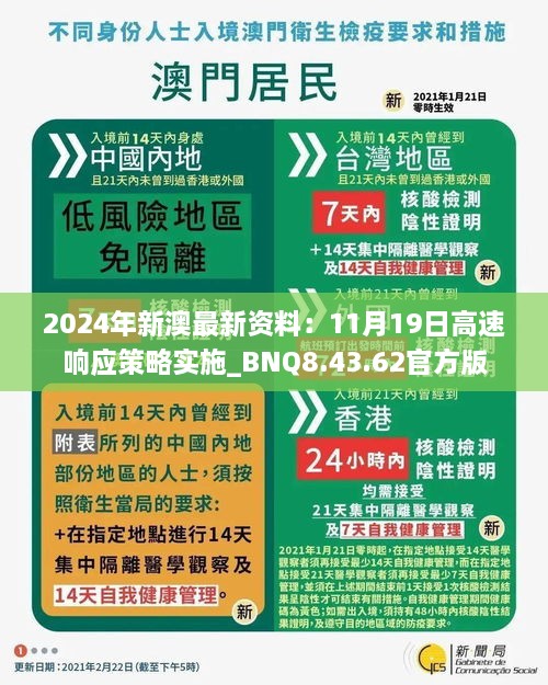 2024年新澳最新資料：11月19日高速響應(yīng)策略實(shí)施_BNQ8.43.62官方版