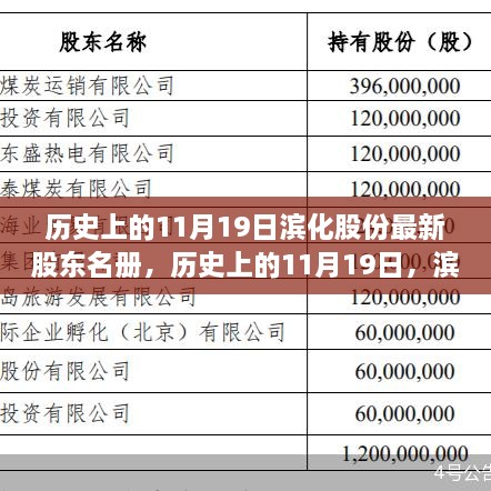 濱化股份揭秘，歷史上的股東名冊變遷與最新揭秘（日期，11月19日）