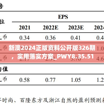 新澳2024正版資料公開版326期，實(shí)用落實(shí)方案_PWY8.35.51電商版