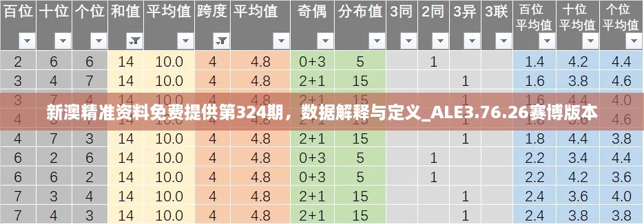 新澳精準(zhǔn)資料免費(fèi)提供第324期，數(shù)據(jù)解釋與定義_ALE3.76.26賽博版本