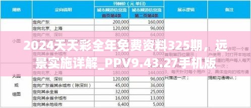 2024天天彩全年免費資料325期，遠景實施詳解_PPV9.43.27手機版