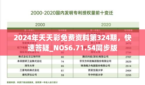 2024年天天彩免費資料第324期，快速答疑_NOS6.71.54同步版