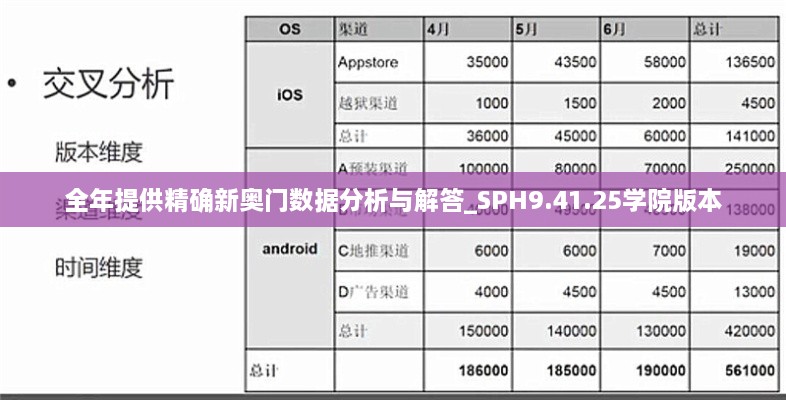 全年提供精確新奧門數(shù)據(jù)分析與解答_SPH9.41.25學院版本