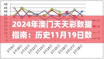 2024年澳門天天彩數(shù)據(jù)指南：歷史11月19日數(shù)據(jù)分析方案設計_OYA9.13.39流線型版