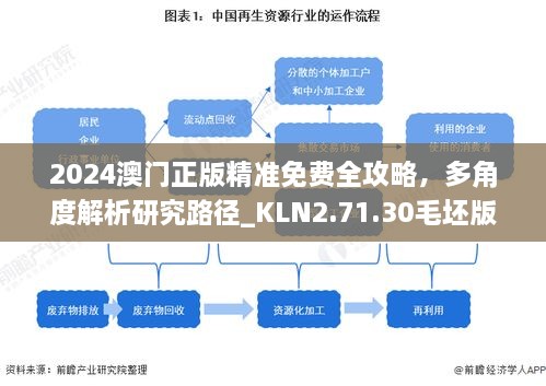 2024澳門正版精準(zhǔn)免費全攻略，多角度解析研究路徑_KLN2.71.30毛坯版