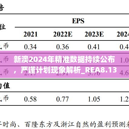 新澳2024年精準(zhǔn)數(shù)據(jù)持續(xù)公布，嚴(yán)謹(jǐn)計劃現(xiàn)象解析_REA8.13.78極限版