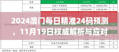 2024澳門(mén)每日精準(zhǔn)24碼預(yù)測(cè)，11月19日權(quán)威解析與應(yīng)對(duì)策略_BCB9.60.74防御版