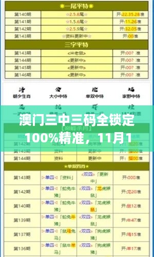 澳門三中三碼全鎖定100%精準(zhǔn)，11月19日全面實(shí)施設(shè)計(jì)策略_ZEF3.63.70時(shí)空版