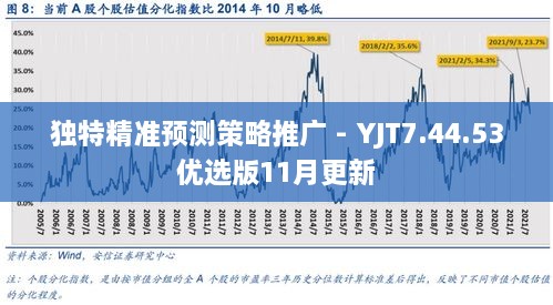 獨(dú)特精準(zhǔn)預(yù)測(cè)策略推廣 - YJT7.44.53優(yōu)選版11月更新