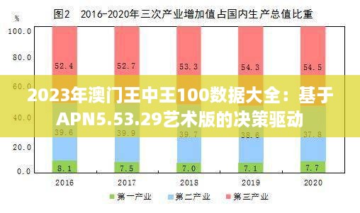 2023年澳門(mén)王中王100數(shù)據(jù)大全：基于APN5.53.29藝術(shù)版的決策驅(qū)動(dòng)