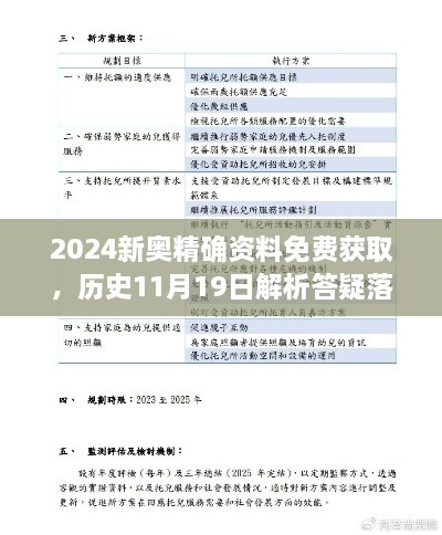 2024新奧精確資料免費獲取，歷史11月19日解析答疑落實 - GDL6.74.27關懷版