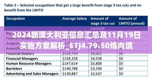 2024新澳大利亞信息匯總及11月19日實(shí)施方案解析_ETJ4.79.50煉肉境