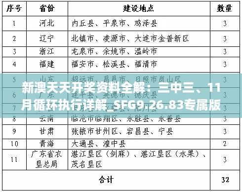 新澳天天開獎資料全解：三中三、11月循環(huán)執(zhí)行詳解_SFG9.26.83專屬版