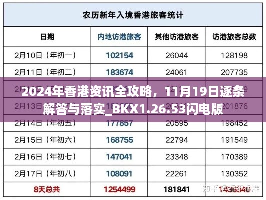 2024年香港資訊全攻略，11月19日逐條解答與落實(shí)_BKX1.26.53閃電版