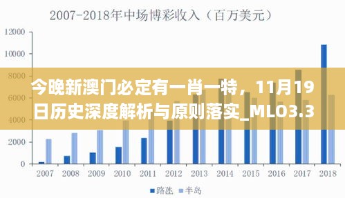 今晚新澳門必定有一肖一特，11月19日歷史深度解析與原則落實(shí)_MLO3.32.87無線版