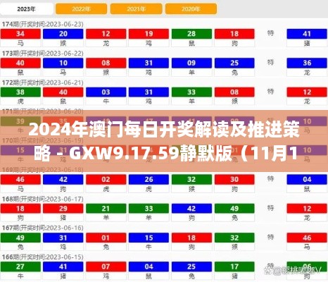 2024年澳門每日開獎解讀及推進(jìn)策略 - GXW9.17.59靜默版（11月19日發(fā)布）