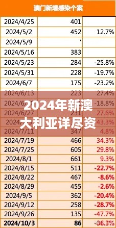 2024年新澳大利亞詳盡資料，11月19日深度解析與問題解答_MRW2.32.96魂銀版