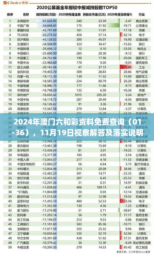 2024年澳門六和彩資料免費查詢（01-36），11月19日視察解答及落實說明_LTC8.32.93影音版