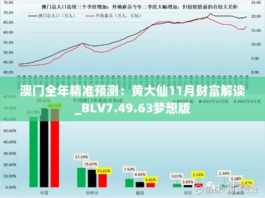 澳門全年精準預(yù)測：黃大仙11月財富解讀_BLV7.49.63夢想版