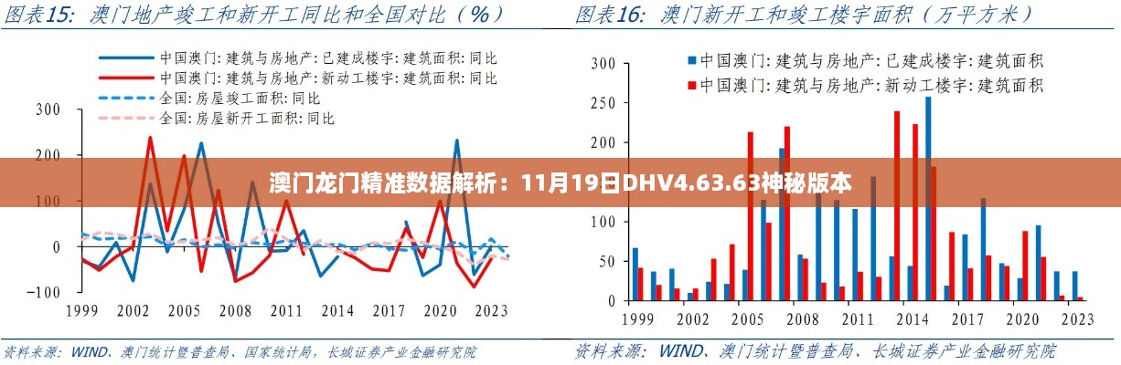 澳門(mén)龍門(mén)精準(zhǔn)數(shù)據(jù)解析：11月19日DHV4.63.63神秘版本