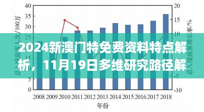 2024新澳門特免費(fèi)資料特點(diǎn)解析，11月19日多維研究路徑解讀_CXY4.43.47網(wǎng)絡(luò)版