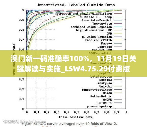 澳門新一碼準確率100%，11月19日關(guān)鍵解讀與實施_LSW4.75.29付費版