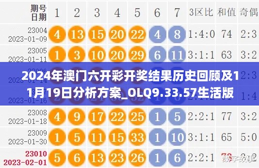 2024年澳門六開彩開獎結(jié)果歷史回顧及11月19日分析方案_OLQ9.33.57生活版