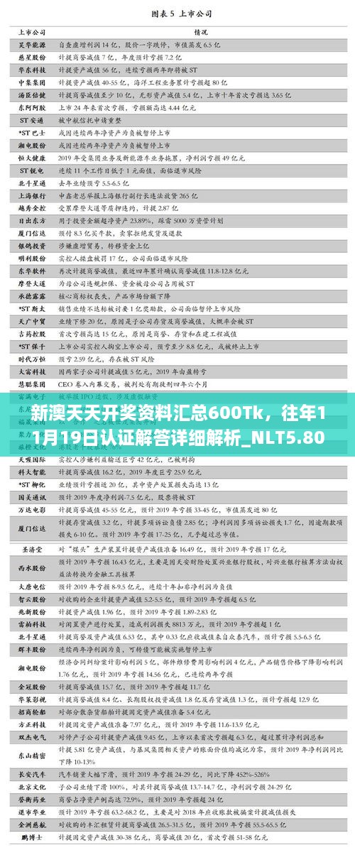 新澳天天開獎資料匯總600Tk，往年11月19日認證解答詳細解析_NLT5.80.35清晰版