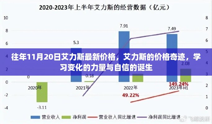 艾力斯最新價(jià)格揭秘，學(xué)習(xí)變化的力量與自信的誕生之路