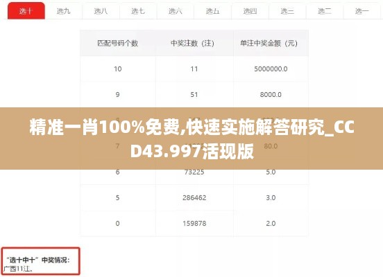 精準(zhǔn)一肖100%免費(fèi),快速實(shí)施解答研究_CCD43.997活現(xiàn)版