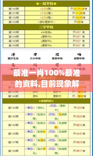 最準一肖100%最準的資料,目前現(xiàn)象解析描述_MMB43.659晴朗版