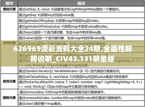 626969澳彩資料大全24期,全面性解釋說明_CIV43.131明星版