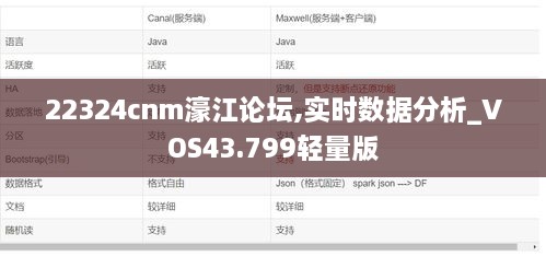 22324cnm濠江論壇,實時數(shù)據(jù)分析_VOS43.799輕量版