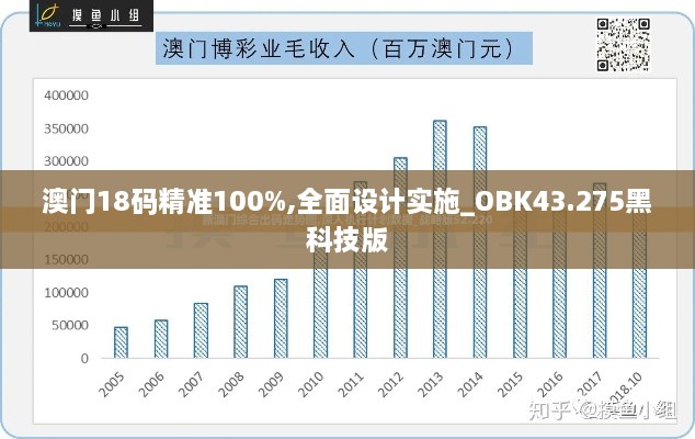 澳門(mén)18碼精準(zhǔn)100%,全面設(shè)計(jì)實(shí)施_OBK43.275黑科技版