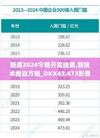 新澳2024今晚開獎結(jié)果,新技術推動方略_DKX43.473影像版