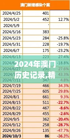 2024年澳門歷史記錄,精準數(shù)據評估_IBH43.193創(chuàng)意版