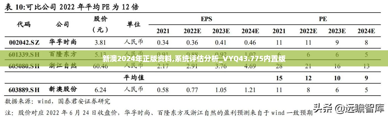 新澳2024年正版資料,系統(tǒng)評(píng)估分析_VYQ43.775內(nèi)置版