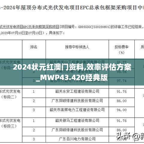 2024狀元紅澳門資料,效率評(píng)估方案_MWP43.420經(jīng)典版