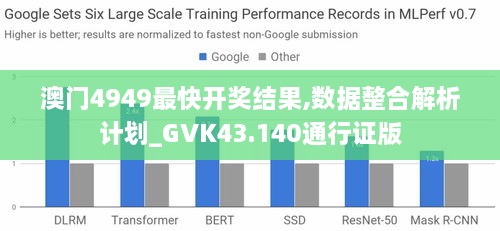 澳門4949最快開獎結果,數(shù)據整合解析計劃_GVK43.140通行證版