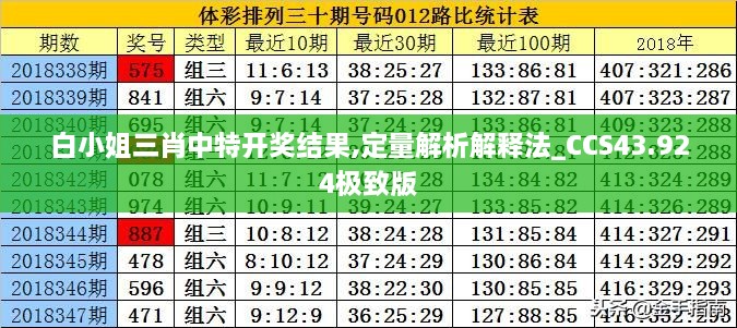 白小姐三肖中特開獎結(jié)果,定量解析解釋法_CCS43.924極致版