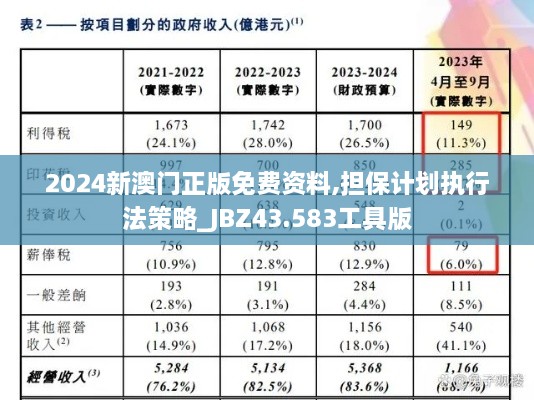 2024新澳門正版免費(fèi)資料,擔(dān)保計劃執(zhí)行法策略_JBZ43.583工具版